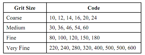 1417_Abrasive Machining Processes 1.png